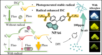 图示AI 生成的内容可能不正确。